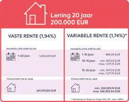 bereken lening