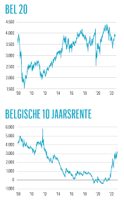 rente op hypothecaire lening