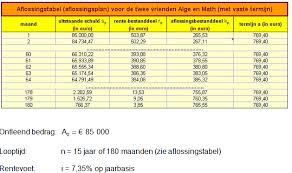 intrestvoet hypothecaire lening