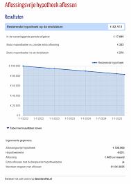 hypotheek lening berekenen