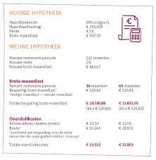 notariskosten berekenen hypothecaire lening