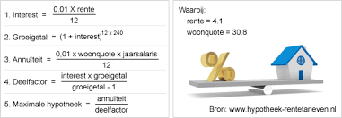 berekening hypothecair krediet