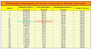 hypothecaire lening online