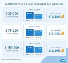 hypotheek krediet