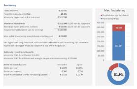 woning lening berekenen