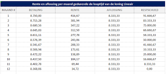 rente hypothecaire lening berekenen