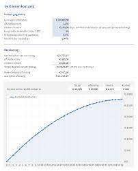 persoonlijke lening rente berekenen