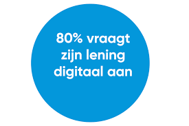 kbc lening simulatie