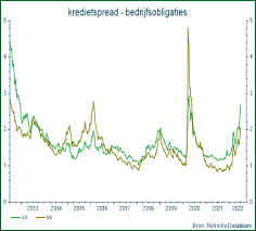 argenta hypothecaire lening simulatie