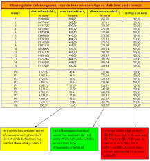 berekening intresten lening