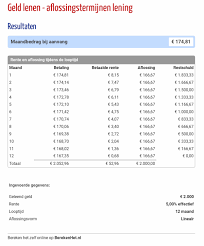 berekening krediet