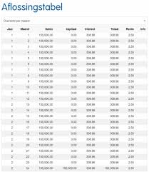 interest hypothecaire lening