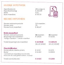 hypotheek oversluiten
