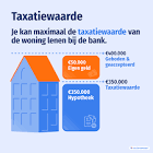 wat kan ik maximaal lenen hypotheek